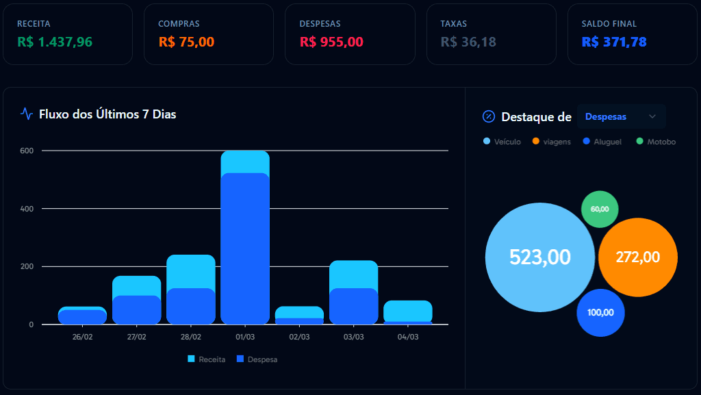 Interface Paguei Certo