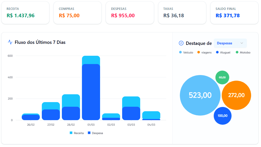Interface Paguei Certo